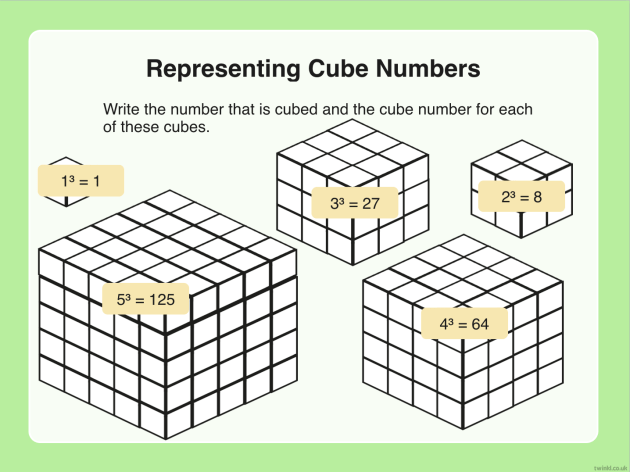 What is a Cube Number? | Definition & Examples | Teaching Wiki