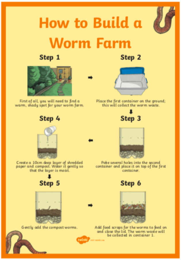 worm farm business plan pdf