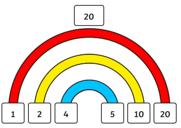 Rainbow factor diagram.
