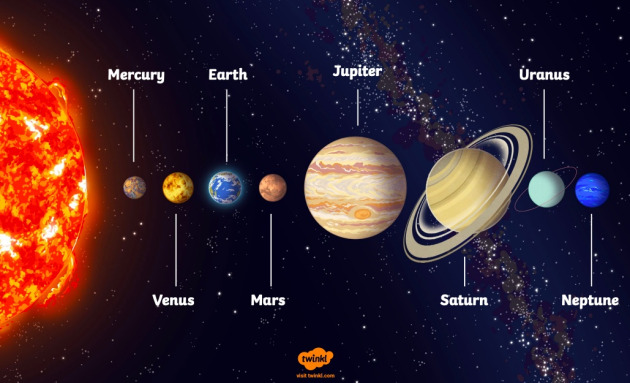 our solar system planets in order from the sun