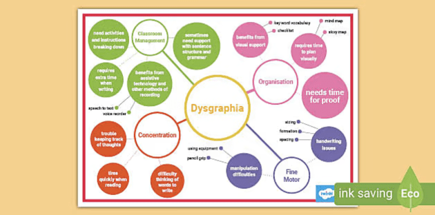 differentiation-in-the-classroom-sen-twinkl