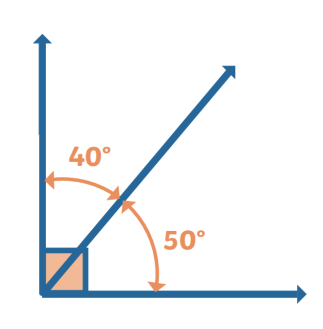 adjacent angles geometry