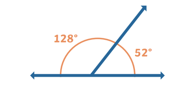 what are adjacent angles