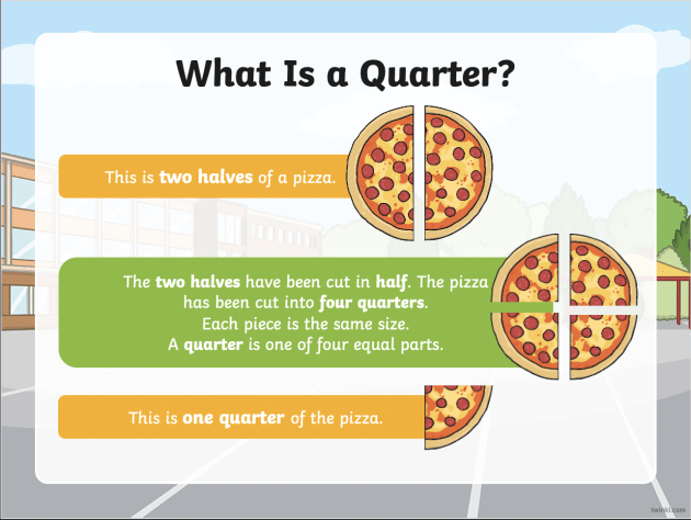 Quarter Meaning in Maths – Answered by Twinkl - Twinkl
