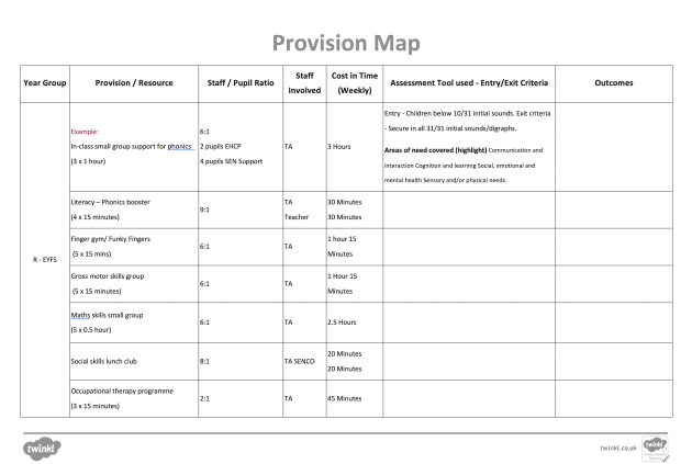 What is Provision Mapping? | Twinkl - Twinkl