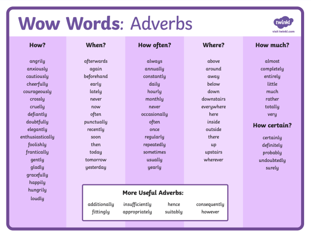 List of Adverbs