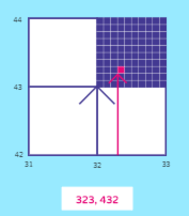 Distance Between Two Grid References Map Reading Skills | Orienteering | Geography Wiki