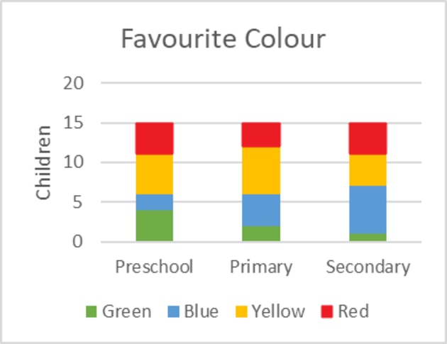 bar graphs for kids