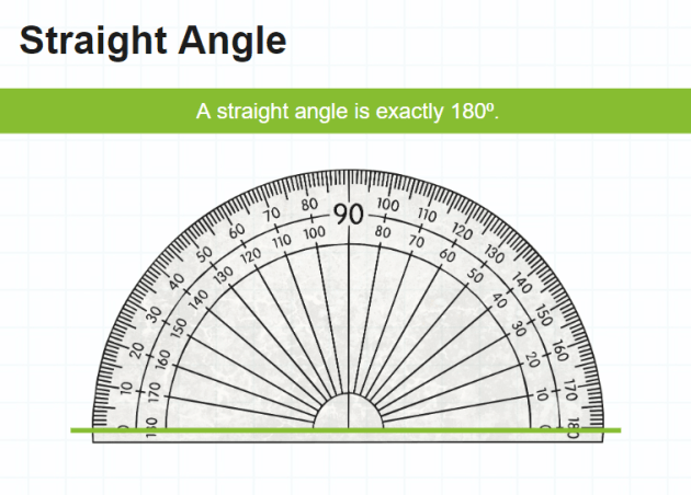 Full Circle 360 Degree Full Circle Protractor Angle Measuring Template FI 