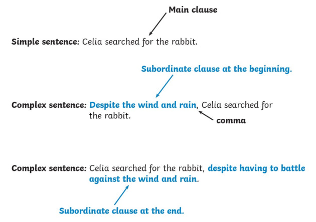 How to find a dependent clause.