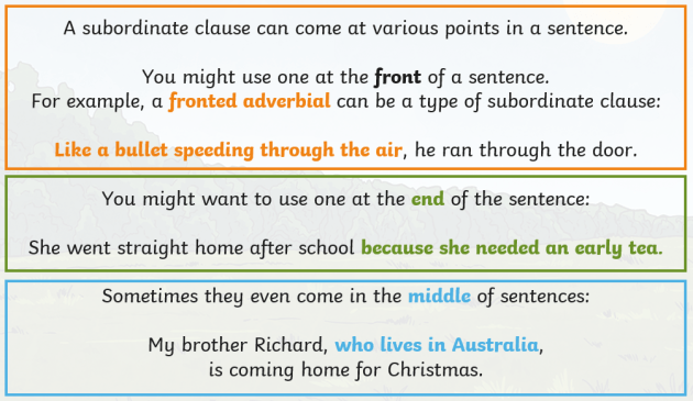 Subordinate Clause What Is A Subordinate Dependent Clause For Kids