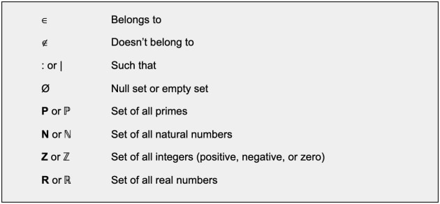 Symbols Used in Set Mathematics
