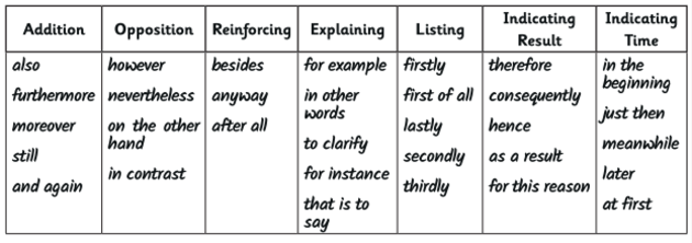 List cohesive devices What are