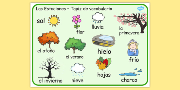 Weather expressions in English