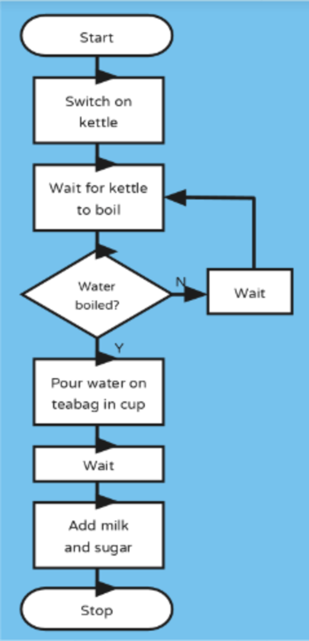 Types of Graphs | Parts of a Graph | Teaching Wiki - Twinkl