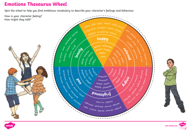 What is a Colour Wheel? - Answered - Twinkl Teaching Wiki