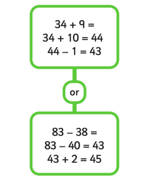 Why Is Mental Maths Important Definition And Examples