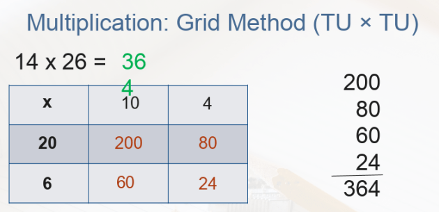 What Is The Grid Method Twinkl Teaching Wiki Twinkl