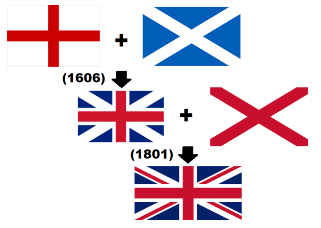 What Is The Flag Of England Find Out More About England s National Flag What Is The Flag Of England Find Out More About England s National Flag