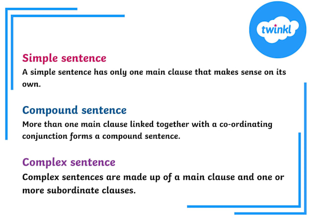 Difference Between Compound & Complex Sentence | English Grammar