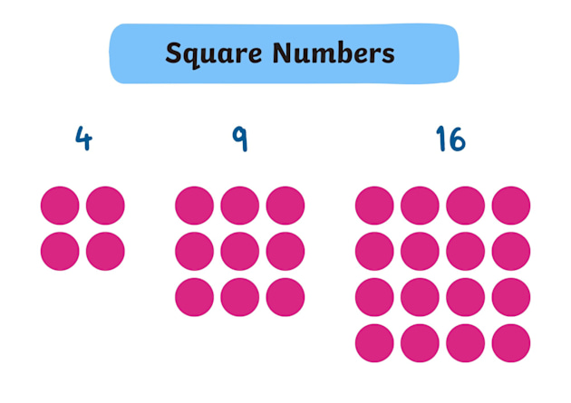 What is a Square Number Definition amp Examples Twinkl