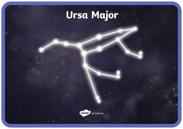 Star Constellations for Kids Interesting Astronomy Facts