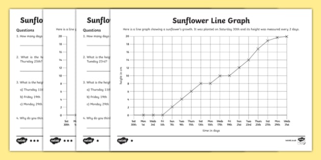 line graphs examples