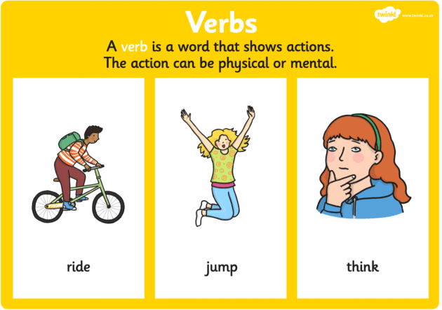 What is a Verb | Definition & Examples | Twinkl - Twinkl