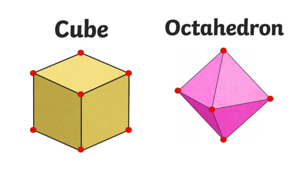 What are Vertices? - Edges, Faces, and Vertices of a Shape