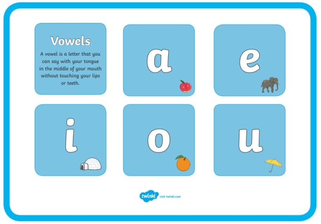 Unstressed Vowels - Definition and Teaching Tips - Wiki