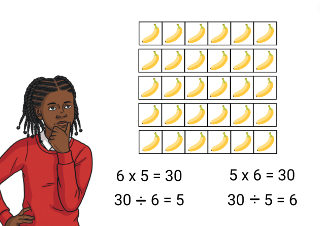 What Is an Array? | Maths Definition & Examples | Twinkl