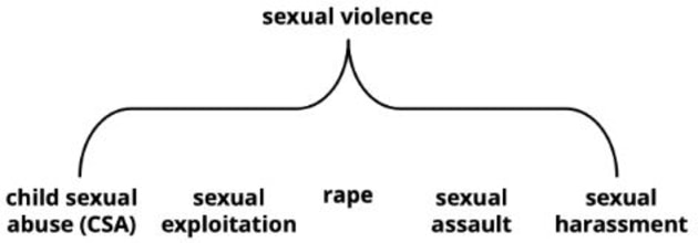 What Is Consent Relationships And Sex Education Beyond 1988