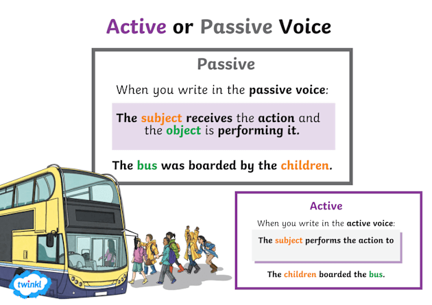 What is Passive Voice | Definition & Examples | Twinkl