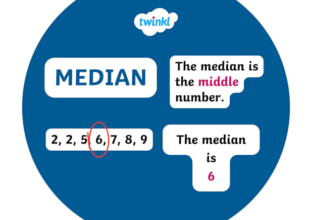 How to calculate the Mean, Mode, Median and Range in Maths