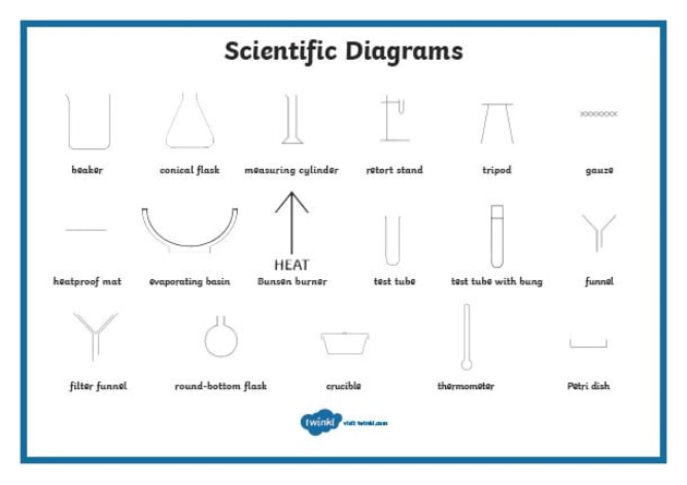 Exemplos de perguntas QUIZ  Download Scientific Diagram