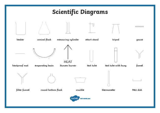 What is a scientific diagram? | Twinkl Teaching Wiki