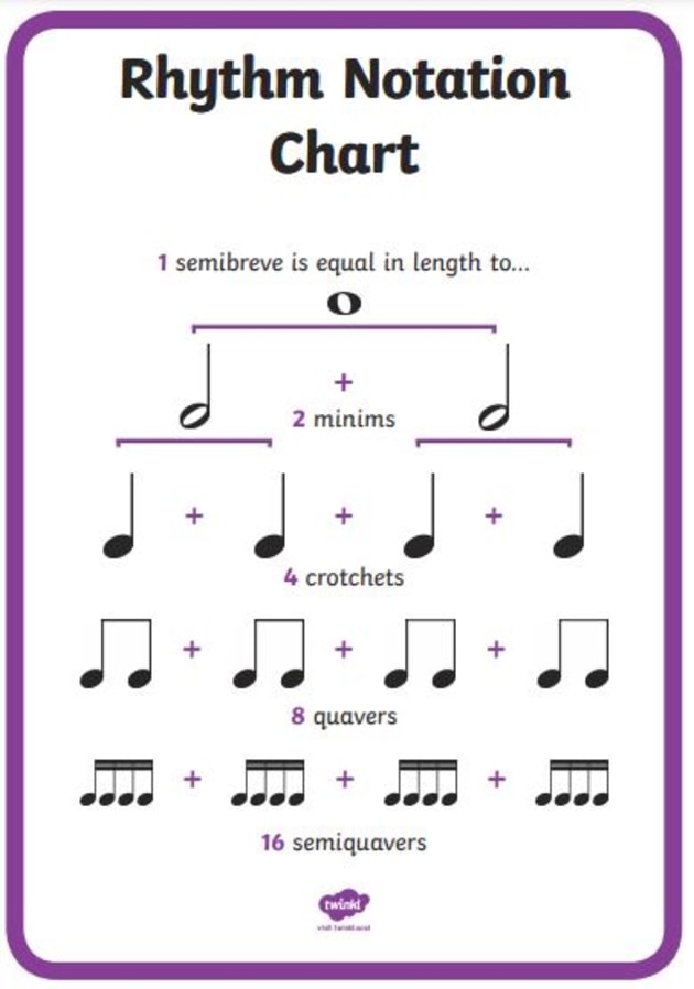 How to Describe Rhythm in Music - Musical Mum