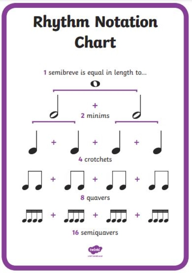 What is rhythm in music? | Twinkl Teaching Wiki - Twinkl