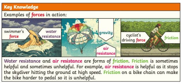 What Is Force In Science Definition Types Applications