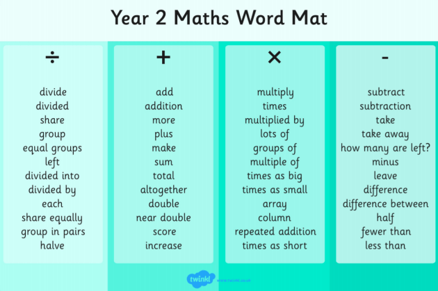 Word Bank Examples For Students