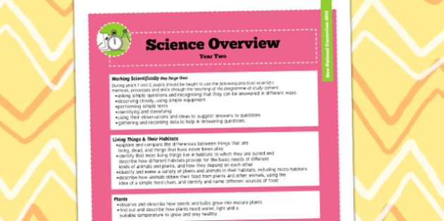 What is year 2 twinkl teaching wiki twinkl