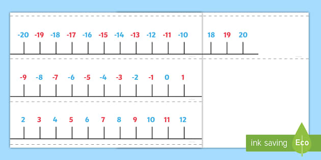 Minus 20 to 20 Number Line (teacher made) - Twinkl