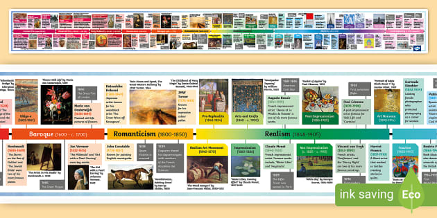 * NEW * Art History Timeline | Art Movements (teacher made)