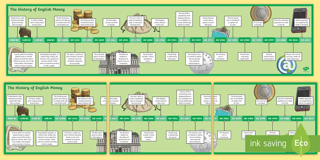 The History Of English Money Timeline Display Banner