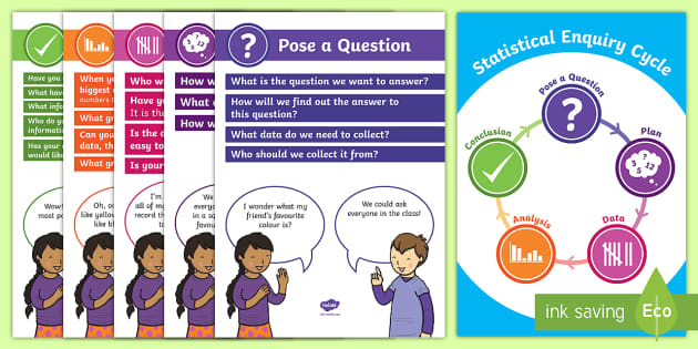 Statistical Enquiry Cycle Display Posters Teacher Made