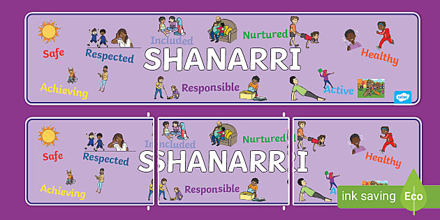 SHANARRI Display Banner (teacher made) - Twinkl