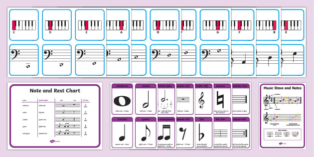 Musical notes names & types, music symbols & alphabet