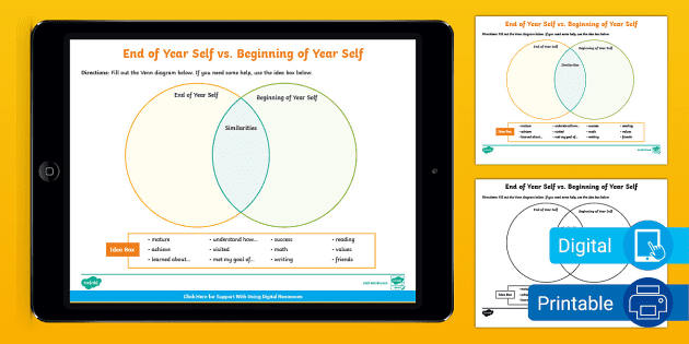 https://images.twinkl.co.uk/tw1n/image/private/t_630_eco/image_repo/00/a8/third-grade-venn-diagram-end-of-year-self-vs-beginning-of-year-self-activity-sheet-us-cm-1672611886_ver_2.webp