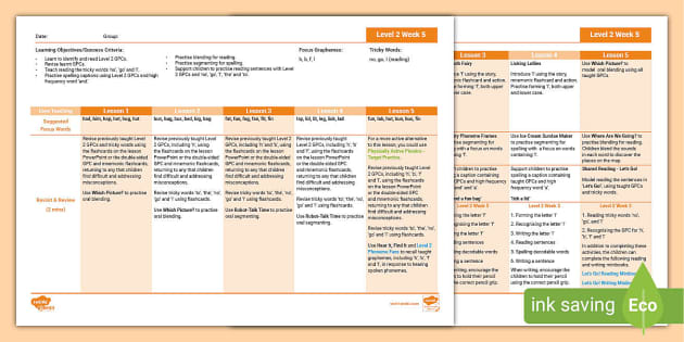'h, b, f, l' Lesson Plan Level 2 Week 5 Twinkl Phonics