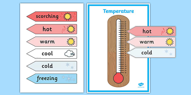 Hot warm. Температура на английском. Термометр на английском. Как называть температуру на английском. Temperature для детей.